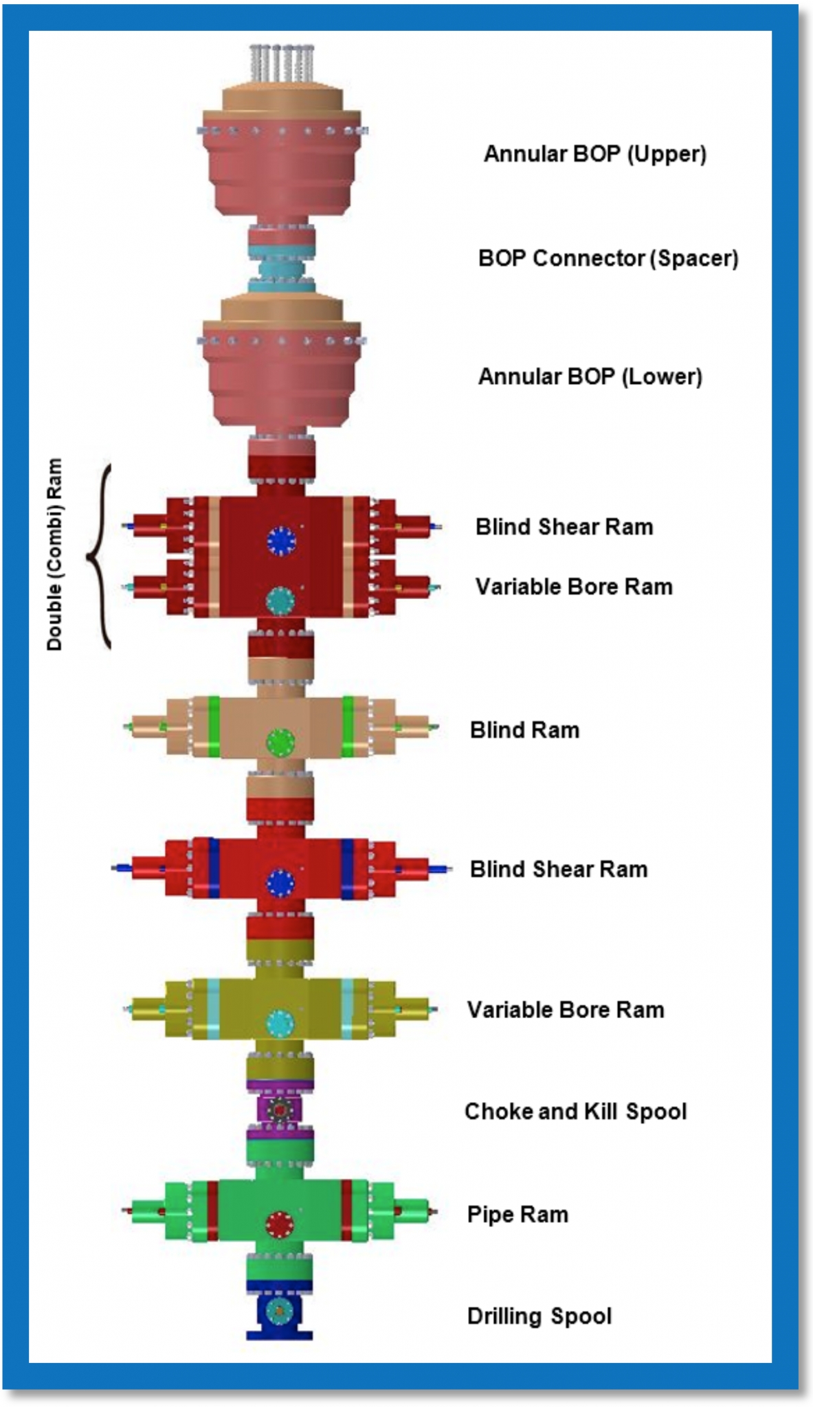 oil-gas-blowout-preventer-bop-components-e-training